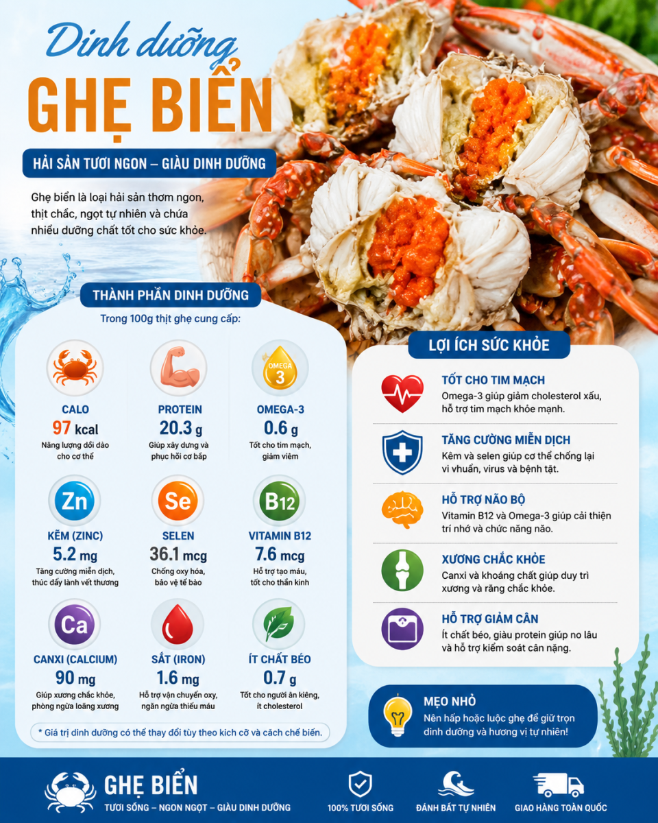 Giá trị dinh dưỡng của ghẹ biển