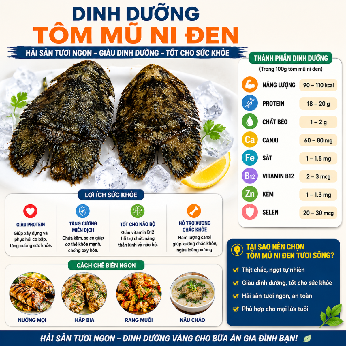 Dinh dưỡng tôm mũ ni đen