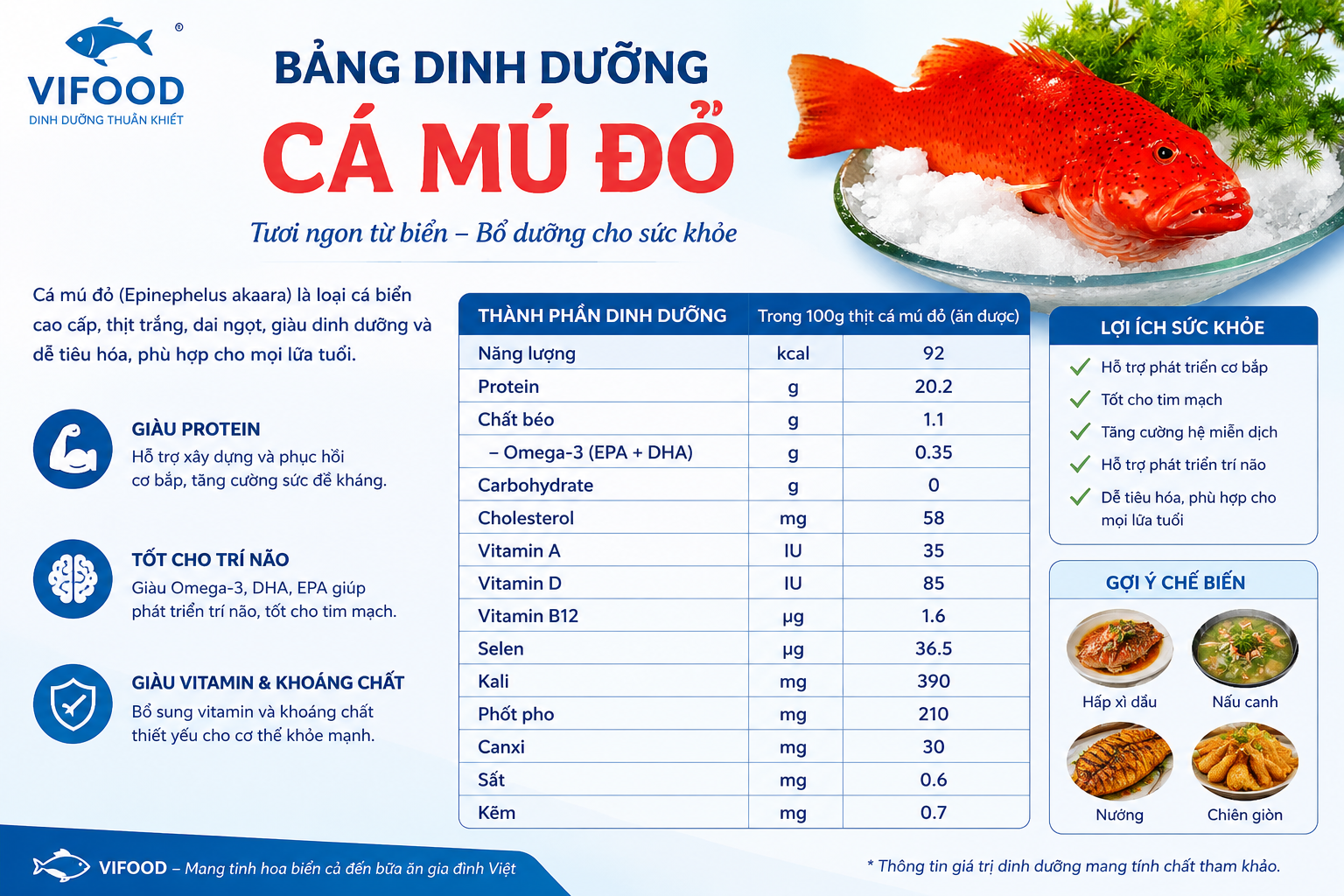 Dinh dưỡng cá mú đỏ