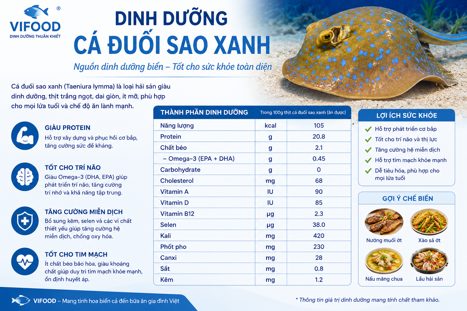 Dinh dưỡng cá đuối sao xanh