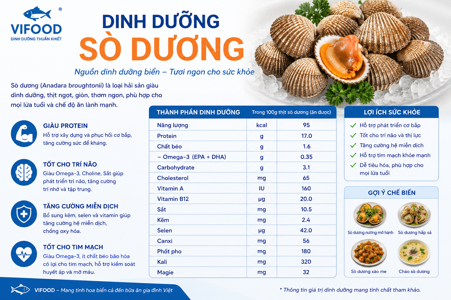 Dinh dưỡng sò dương