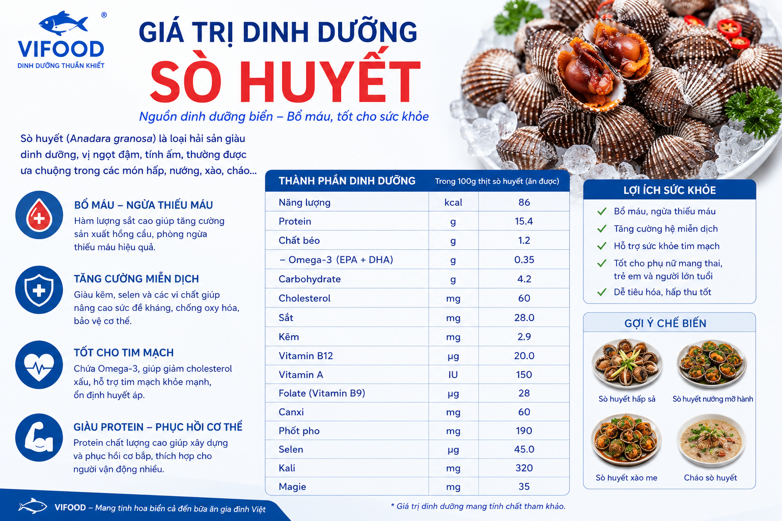 Giá trị dinh dưỡng sò huyết