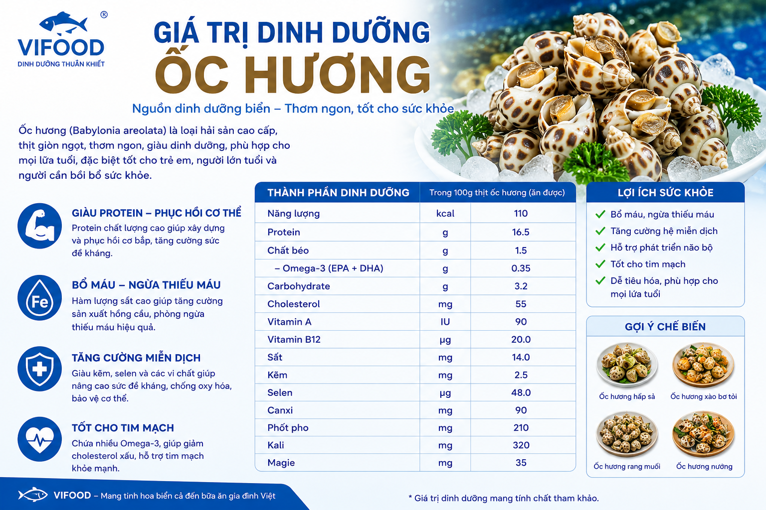 Giá trị dinh dưỡng ốc hương