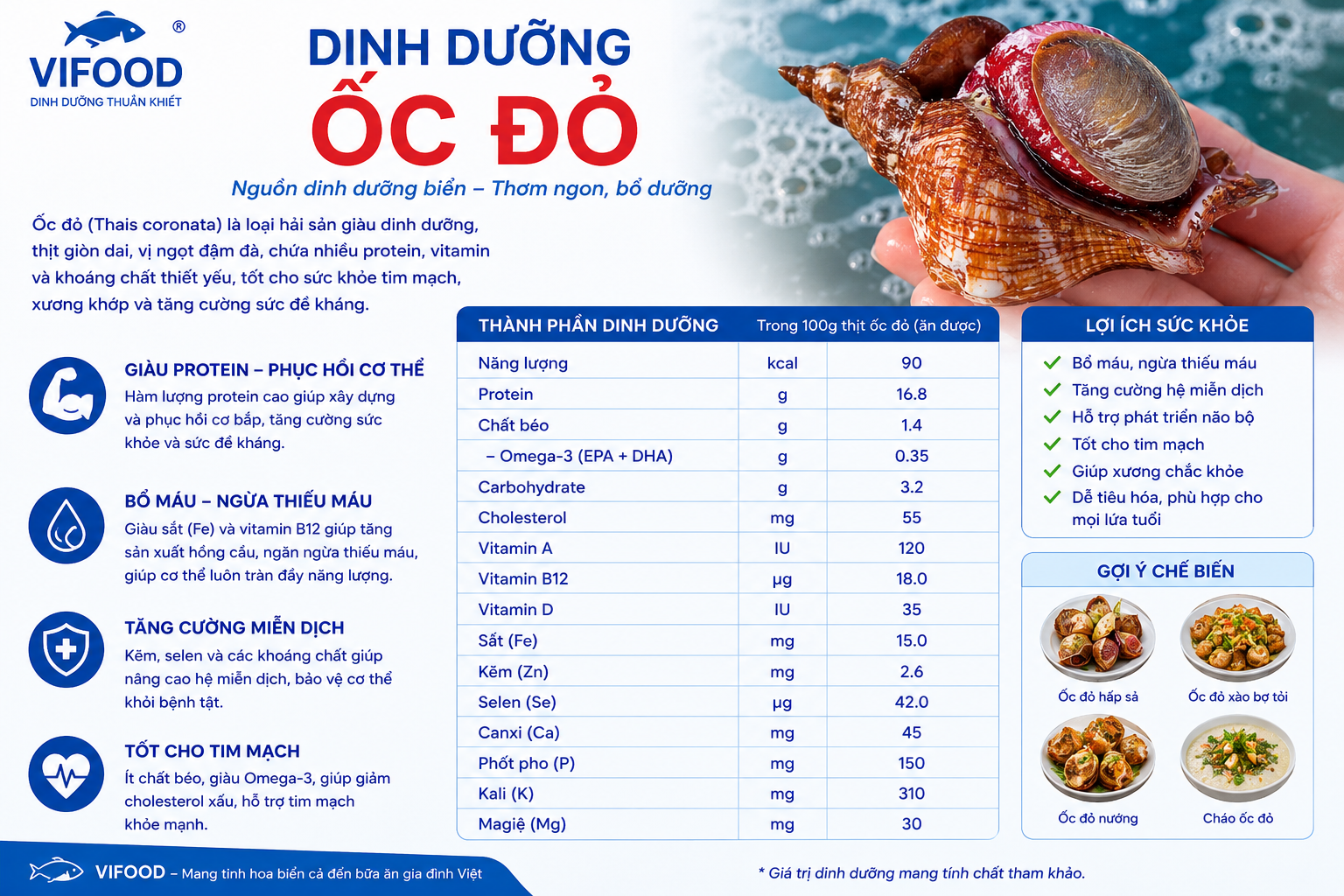 Dinh dưỡng ốc đỏ